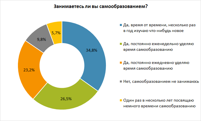 КАК БЕЛОРУСЫ ПОВЫШАЮТ СВОЮ СТОИМОСТЬ НА РЫНКЕ ТРУДА